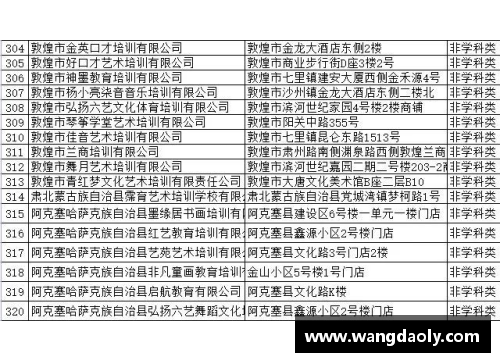 国内十大篮球培训机构揭晓！学员名单及平均成绩一一揭秘