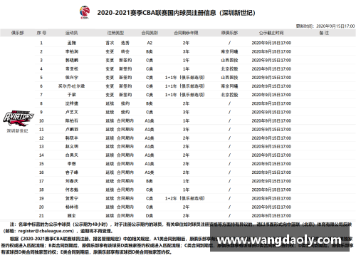 勇士球员数据分析：洞察球队战绩的关键指标